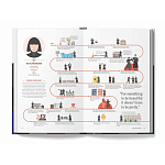 The Lives of 50 Fashion Legends варинант исполнения - 5 | Loft Concept в Красноярске