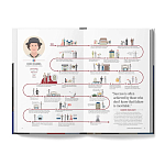 The Lives of 50 Fashion Legends варинант исполнения - 4 | Loft Concept в Красноярске