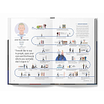 The Lives of 50 Fashion Legends варинант исполнения - 6 | Loft Concept в Красноярске